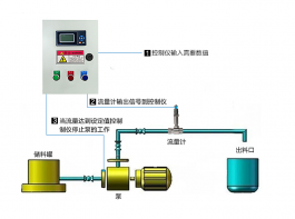 定量控制仪自动系统